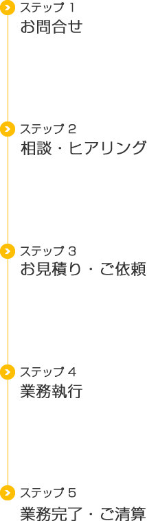 ご依頼までの流れ